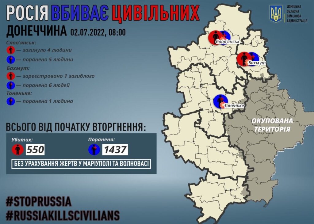 Окупанти на Донеччині вбили чотирьох мирних мешканців за добу – ОВА