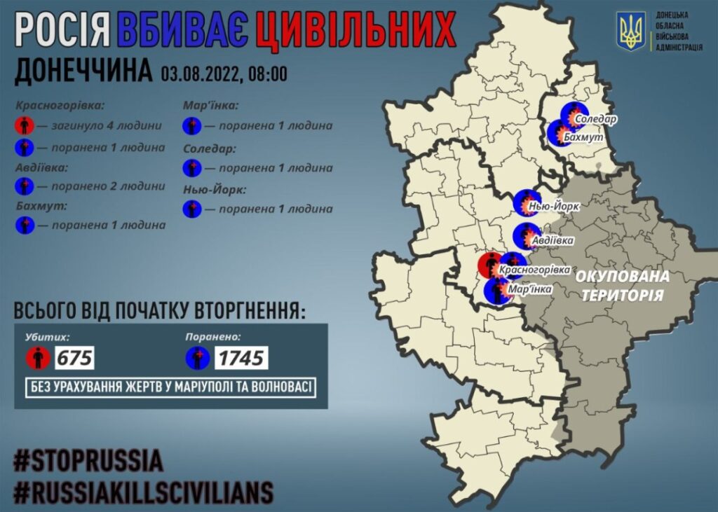 Росіяни за добу вбили чотирьох цивільних мешканців Донеччини, семеро людей було поранено