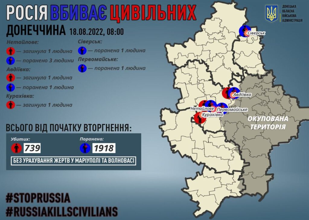 За добу від рук росіян загинули троє мирних мешканців Донеччини – ОВА