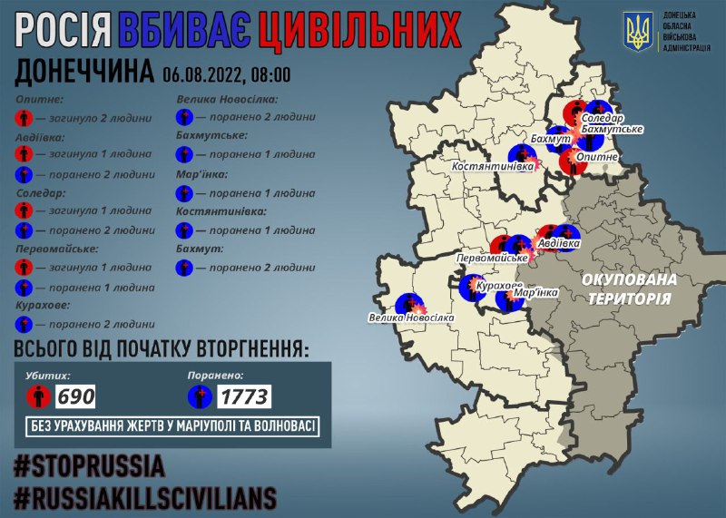 Росіяни на Донеччині за добу вбили п’ятьох цивільних, ще 14 – поранено
