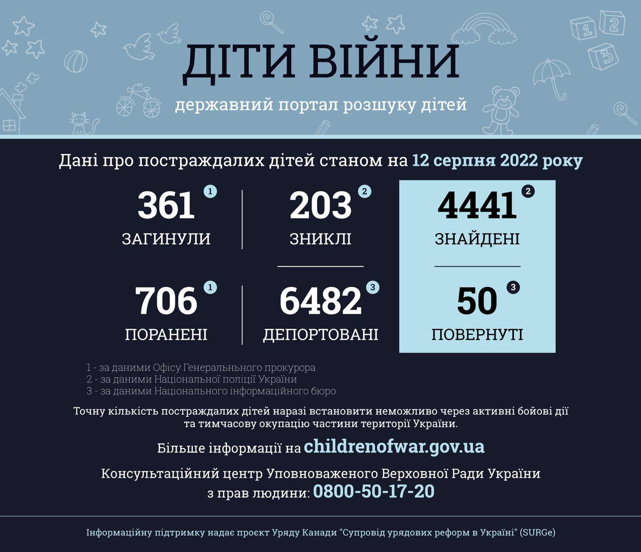 Фото: Telegram Офиса генпрокурора