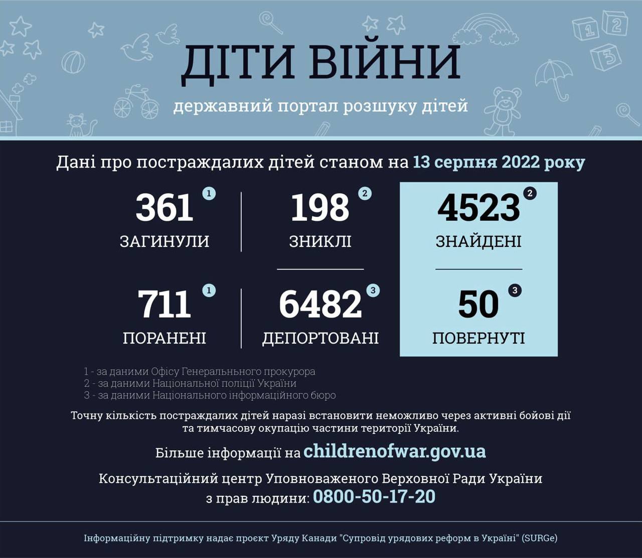 Фото: Telegram Офиса генпрокурора