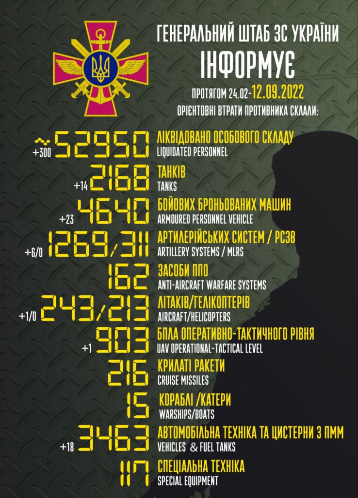 За добу знищено 300 окупантів та 14 танків: Генштаб ЗСУ оприлюднив нові дані щодо втрат військ РФ з 24 лютого
