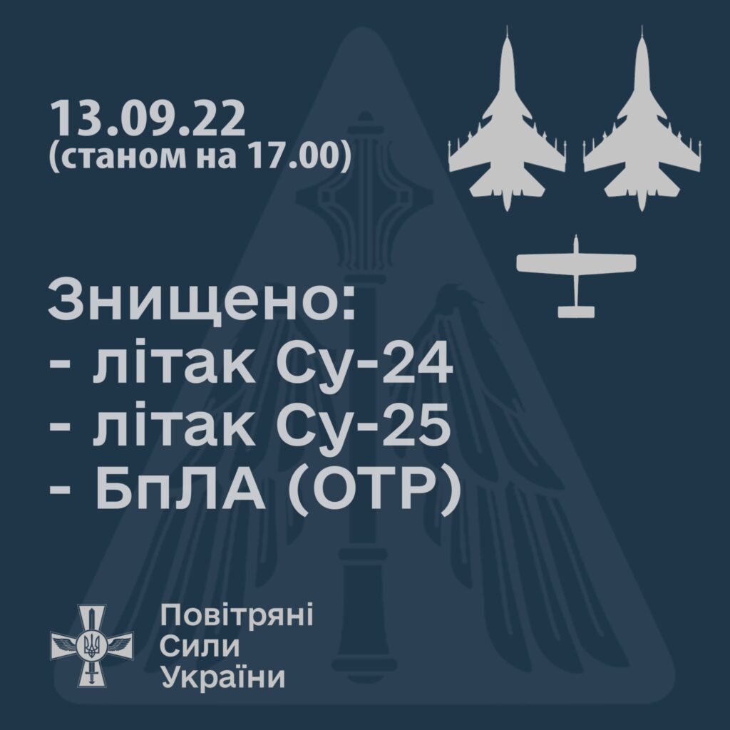 Лише за дві години українські зенітники збили два російських літаки й два БПЛА