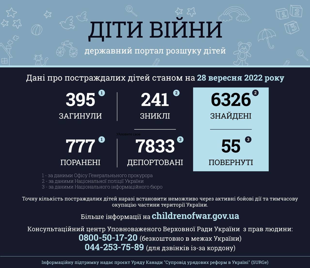 Фото: Telegram Офиса генпрокурора