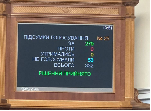 Рада легалізувала використання Силами оборони автівок з правим кермом