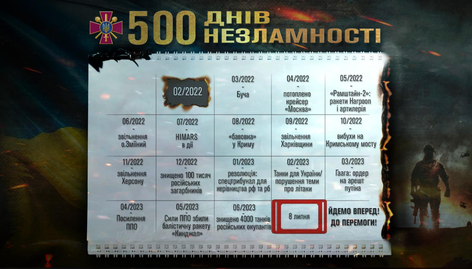 фото: Міноборони України