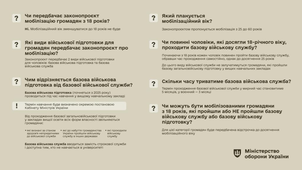 Мобілізація з 25 років і скасування строкової служби — у Міноборони повідомили, що  зміниться у новому законі