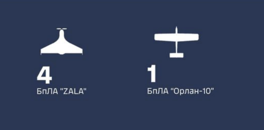 Повітряні сили за добу знищили п’ять дронів-розвідників ворога