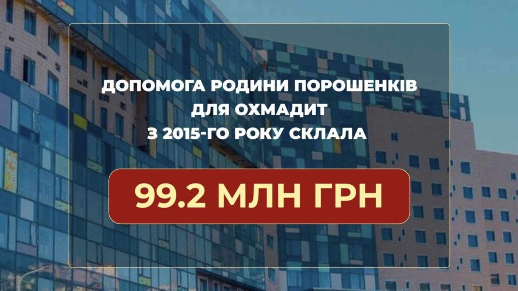 Фонд Порошенка, який з 2015 року вже вклав 100 млн грн у розвиток ОХМАТДИТУ, планує новий проєкт