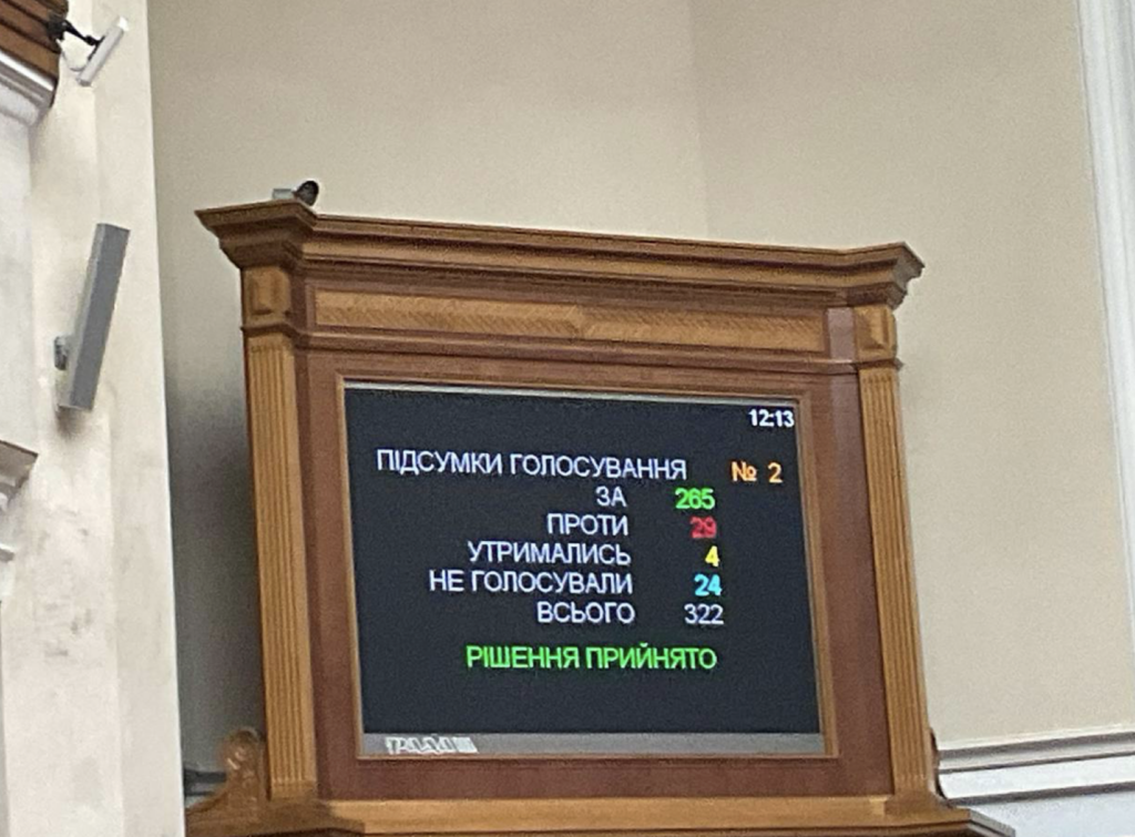 Рада проголосувала за заборону УПЦ МП