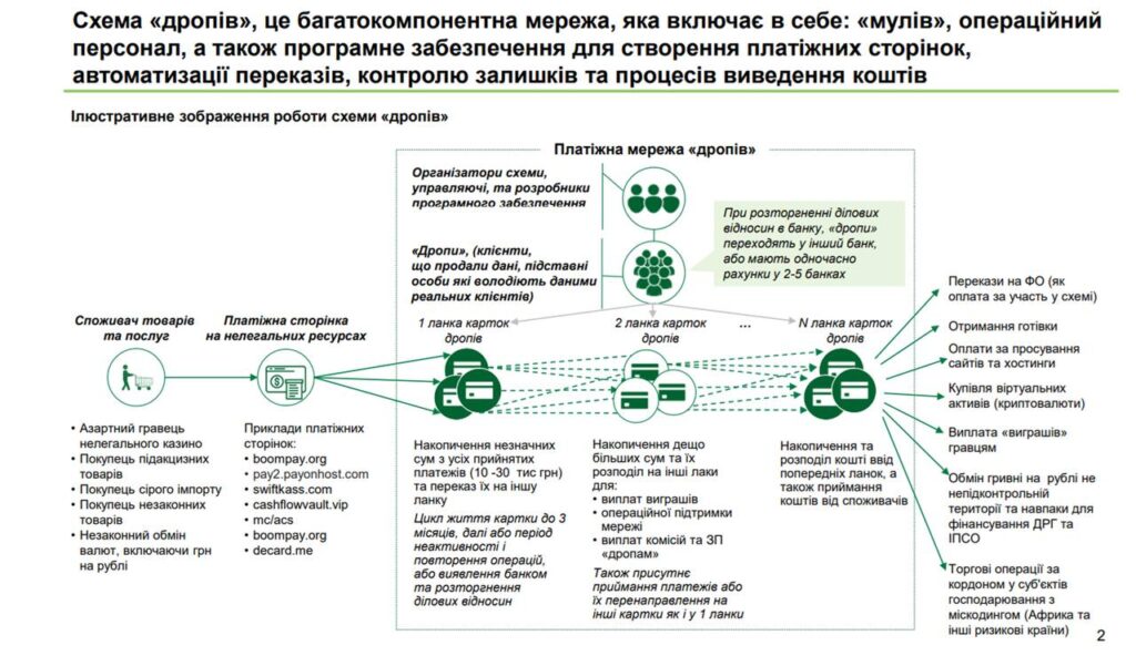Заборона прямих грошових переказів: чому це хибне і шкідливе рішення