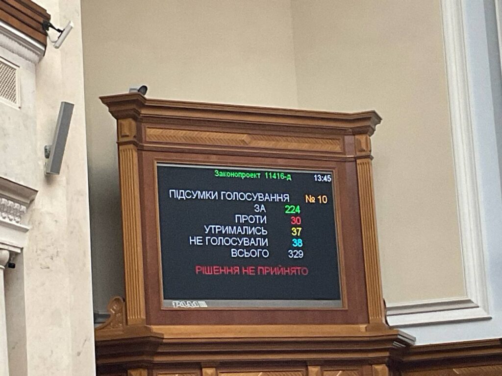 Рада не підтримала у першому читанні законопроєкт про підвищення податків