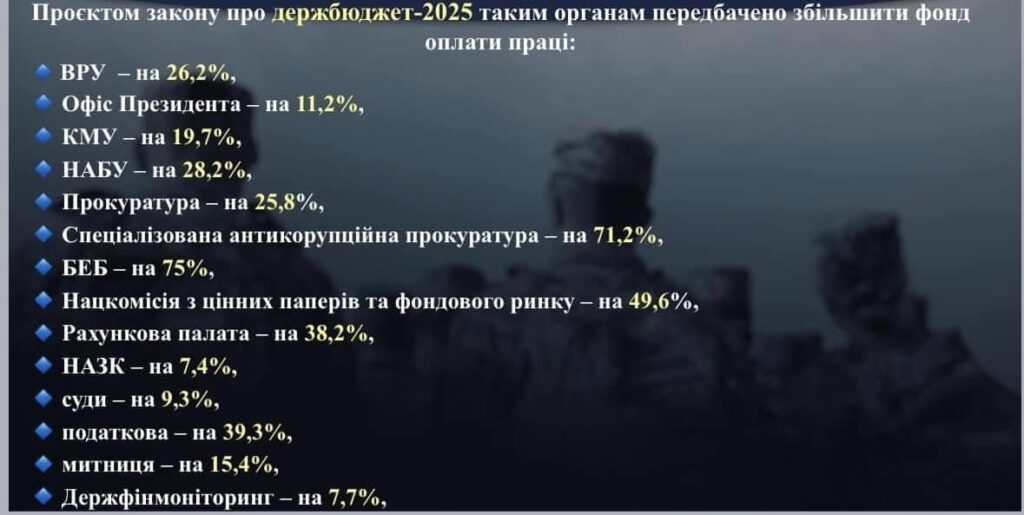 Підвищення зарплат силовикам в нинішніх умовах – наруга над Армією