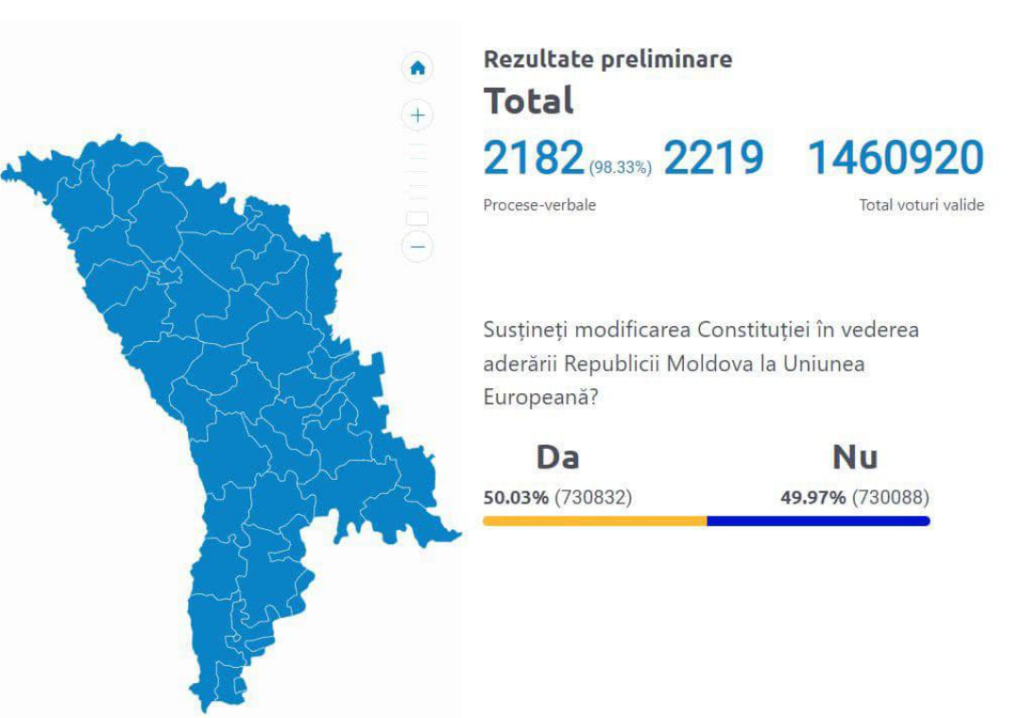 Результати референдуму в Молдові: Москва замикає кільце навколо України