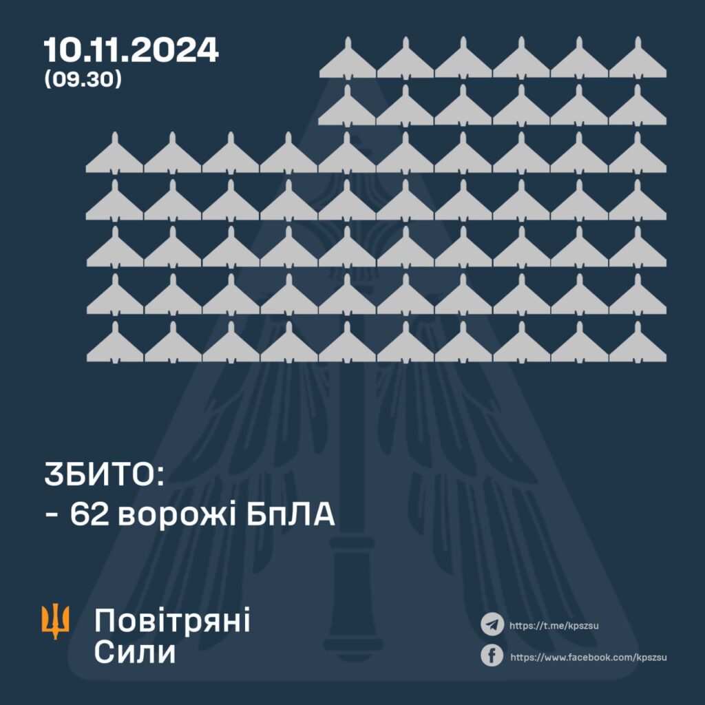 Росія атакувала Україну рекордною кількістю безпілотників, збито 62 повітряні цілі