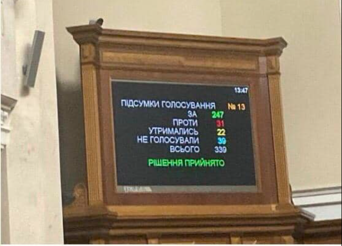 Что не так с законопроектом о множественном гражданстве: три опасных нормы