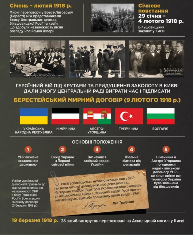 Фото: УИНП