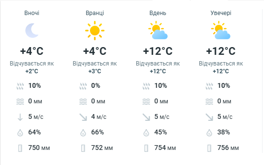 Фото: Meteoprog