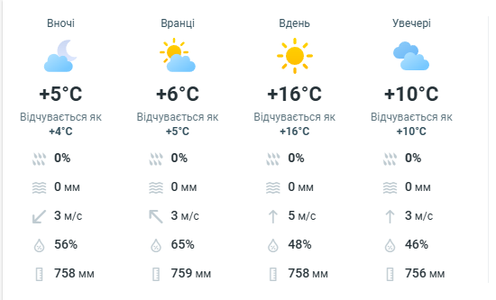 Фото: Meteoprog