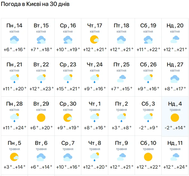 Фото: meteo.ua