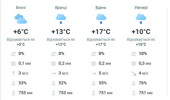 Фото: Meteoprog