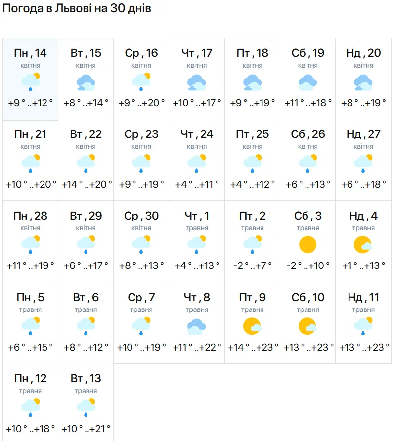 Фото: meteo.ua