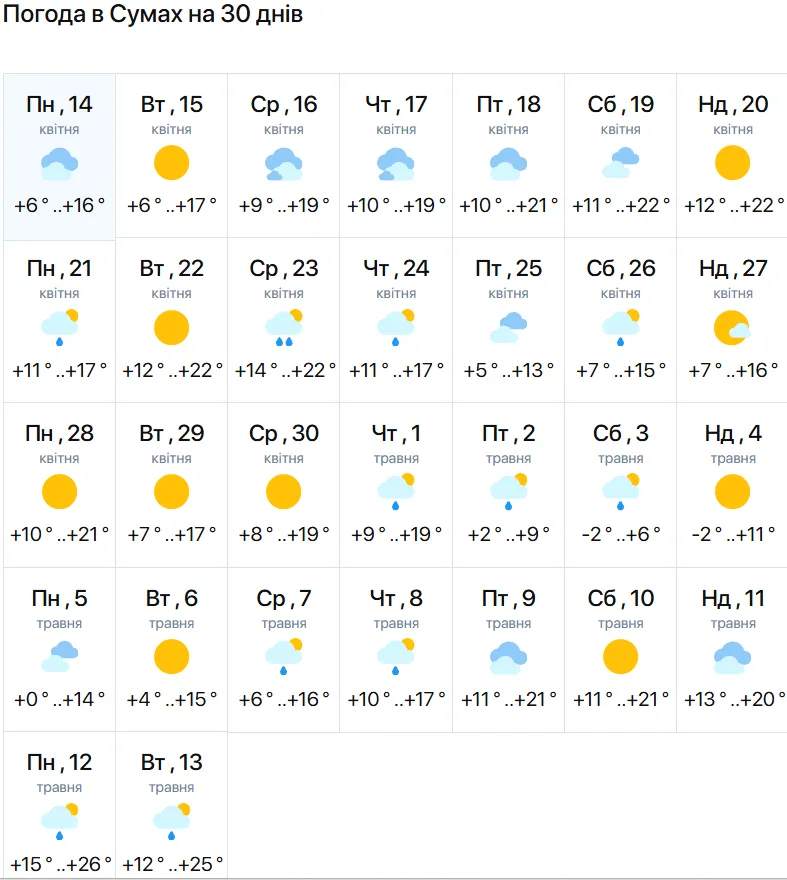 Фото: meteo.ua