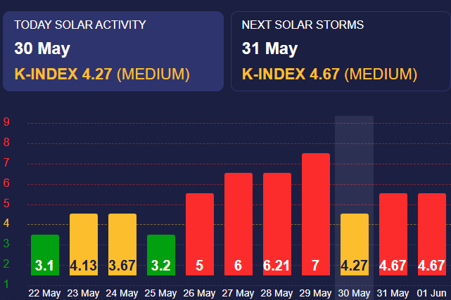 Фото: Meteoagent