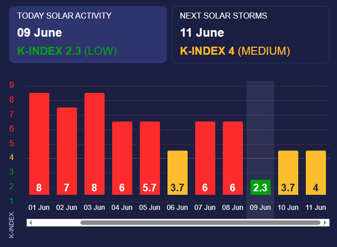 Фото: Meteoagent