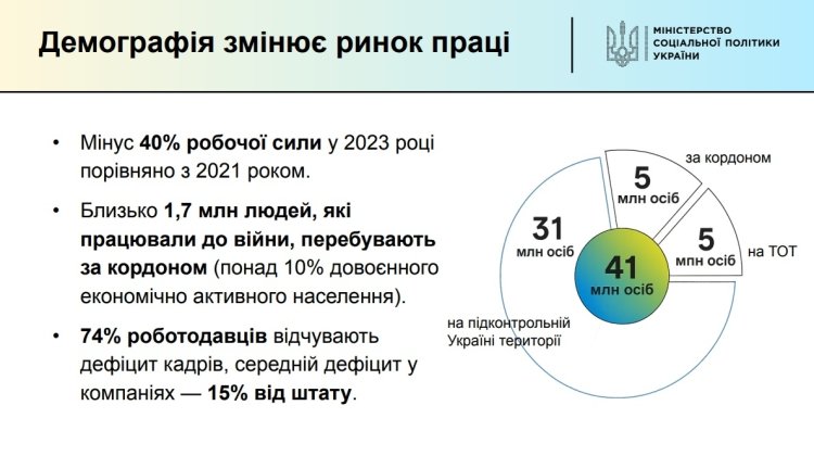 Photo: Ministry of Social Policy