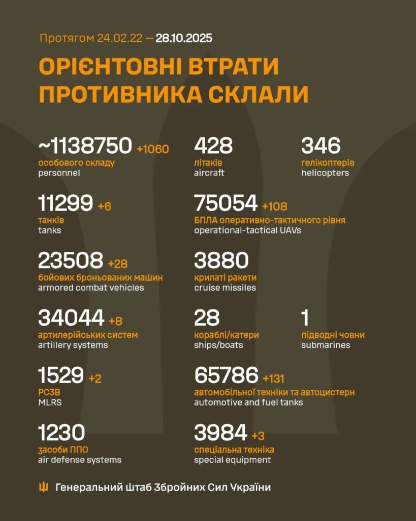 General Staff Summary