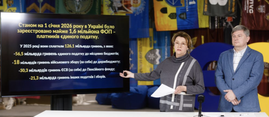 European Solidarity explained how it was able to remove the VAT issue for sole proprietors and why this is a victory for the Ukrainian economy.